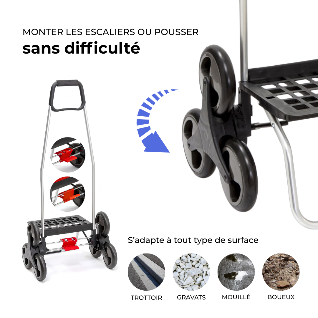 Infographie : le châssis 6 roues du Carlux monte les escaliers et roule sur trottoir, gravats, sol mouillé et boueux #fr